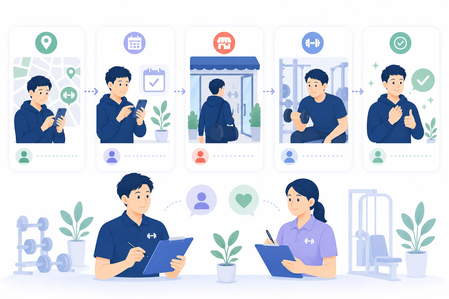 Googleマップでの発見から体験予約・来店・入会までを紙の記録で検証するフラットイラスト