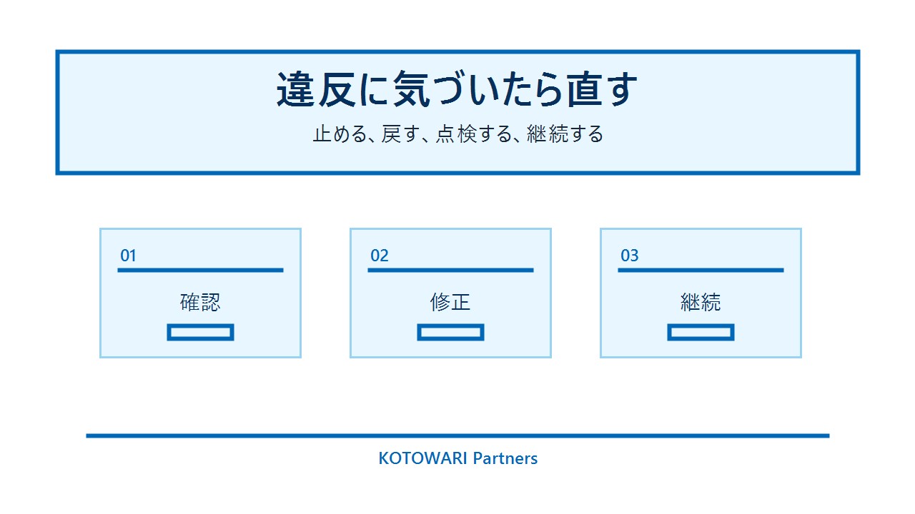 MEOの危ない施策を修正する手順の図解