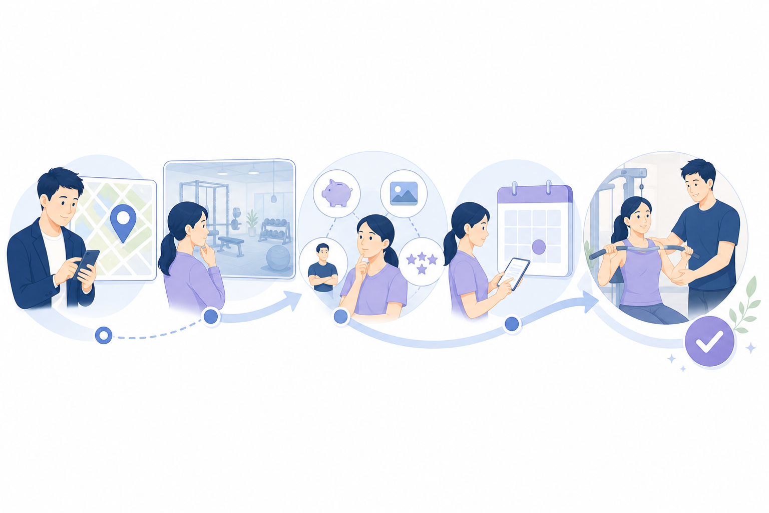 Googleマップから体験予約までを一続きで整えるイメージ